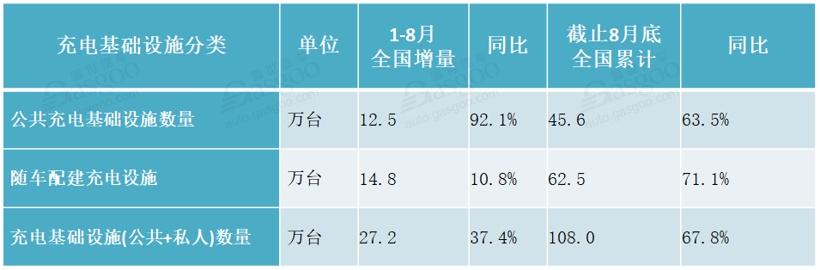 銷量同比下跌16%！8月新能源汽車產(chǎn)業(yè)鏈還好嗎？