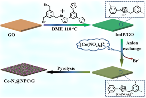 福建物構(gòu)所鋰硫電池隔膜材料研究取得進(jìn)展 福建物構(gòu)所鋰硫電池隔膜材料研究取得進(jìn)展