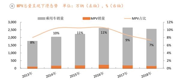 汽車,新能源汽車