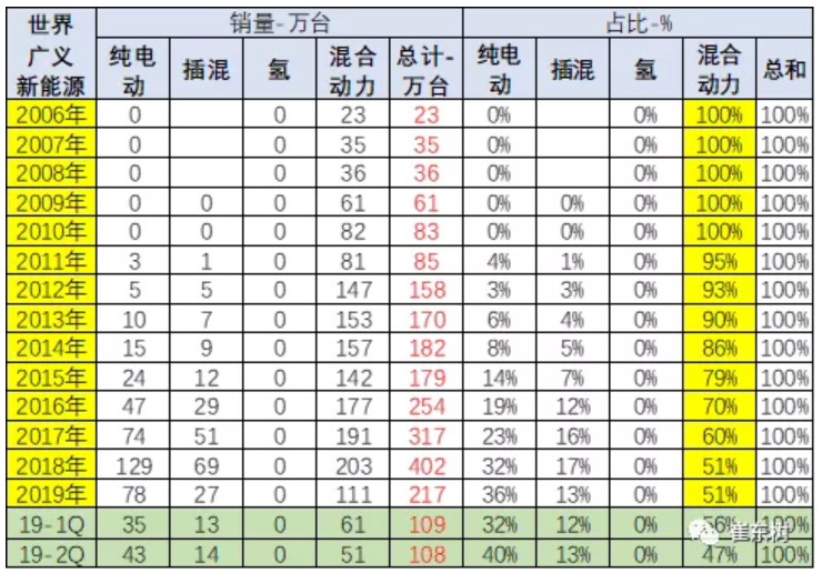 中國的新能源先發優勢