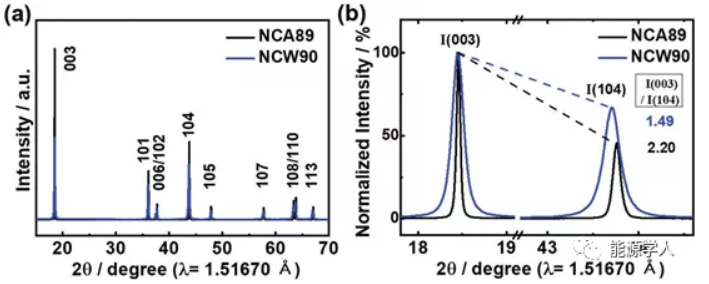 NCM、NCA之后 高鎳家族再添新成員NCW