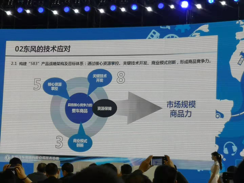 電池，新能源汽車產(chǎn)業(yè)發(fā)展,協(xié)同創(chuàng)新