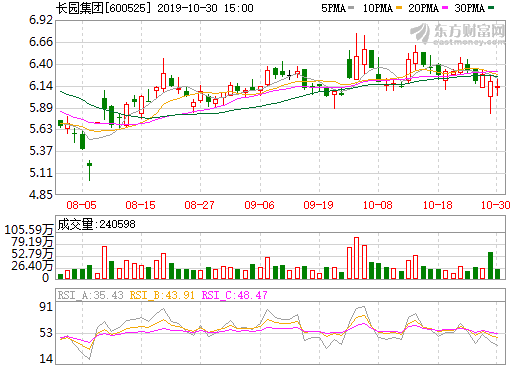 長園集團 長園集團