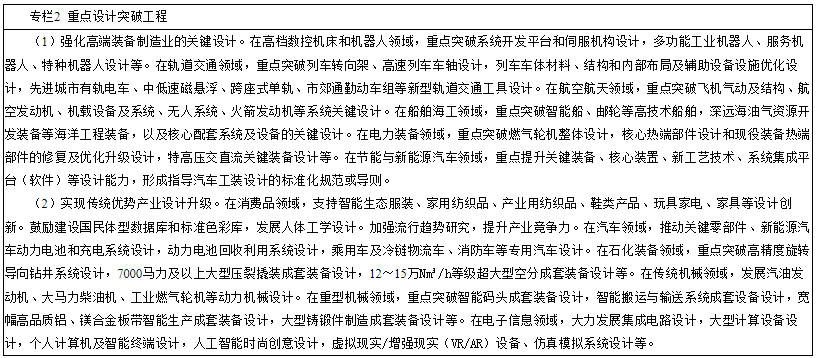 推動重點領域設計突破 推動重點領域設計突破