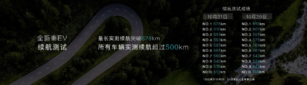 比亞迪,新能源,秦 比亞迪,新能源,秦