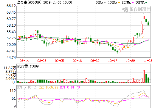 璞泰來：隔膜材料產(chǎn)能大幅度增加
