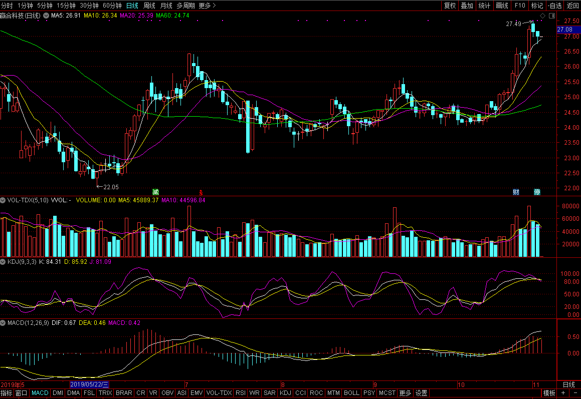 贏合科技 贏合科技