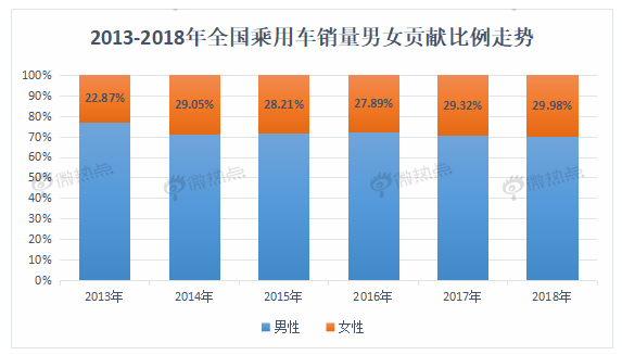 數(shù)據(jù)解讀未來車市新亮點 自動駕駛熱度遙遙領(lǐng)先