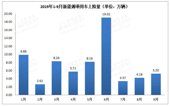 新能源汽車銷量知多少？保險數還原真相！