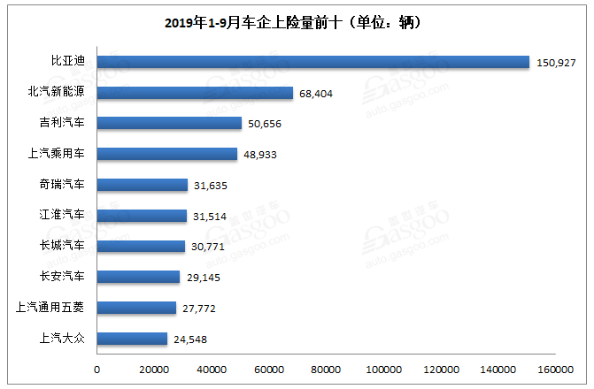 新能源汽車銷量知多少？保險數還原真相！