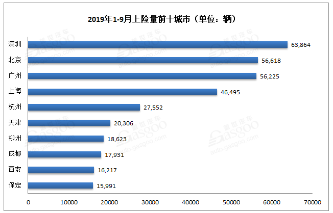 新能源汽車銷量知多少？保險數還原真相！