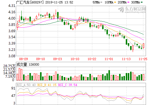 廣匯汽車與國家電網成立合資公司 將完成43萬個充電樁布局