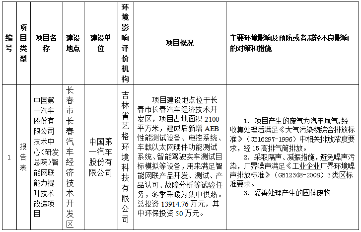 智能網(wǎng)聯(lián)能力提升項目