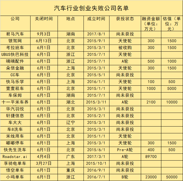 數(shù)據(jù)來源：時代數(shù)據(jù)、IT桔子、天眼查