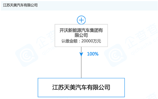又出新能源新品牌 天美汽車將在2020年推出新車型