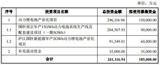 國(guó)軒高科18.5億可轉(zhuǎn)債發(fā)行成功 中簽率僅為0.018%
