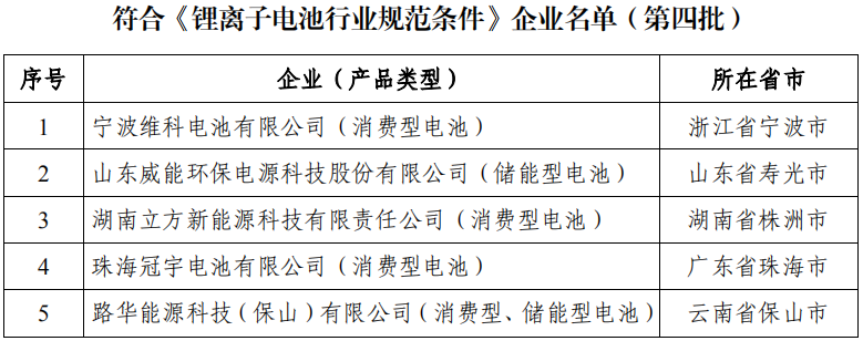 符合《鋰離子電池行業規范條件》企業名單（第四批）