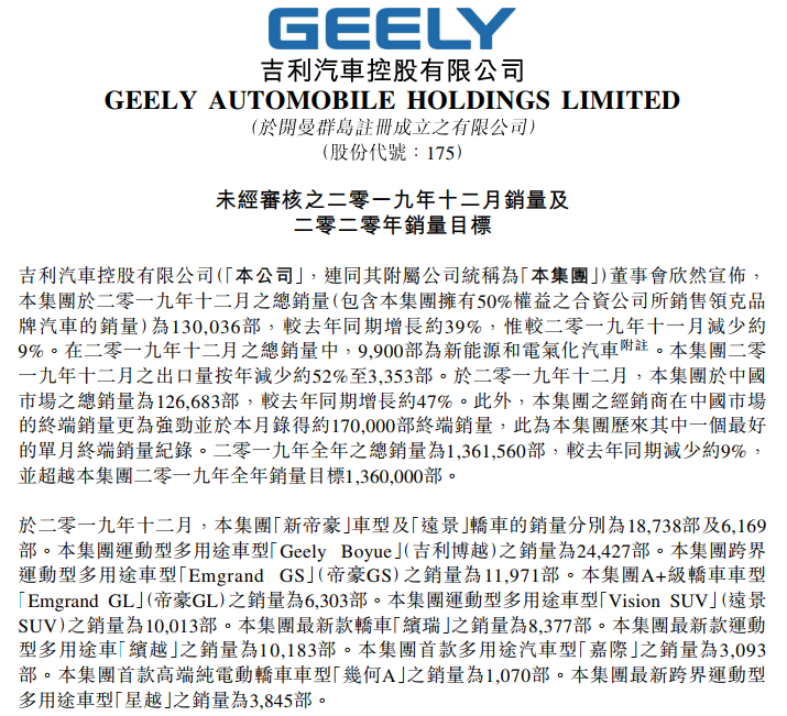 吉利汽車2019年總銷量136.16萬(wàn)輛 新能源汽車銷售11.31萬(wàn)輛
