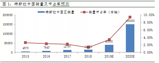 新能源是2020年被吹上風口的第一頭“豬”？