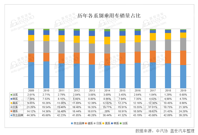 新車，銷量，2019汽車銷量,2020車市預(yù)測