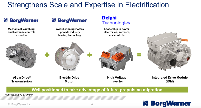 博格華納欲33億美元收購德爾福科技 拓展電動車與混動車業務