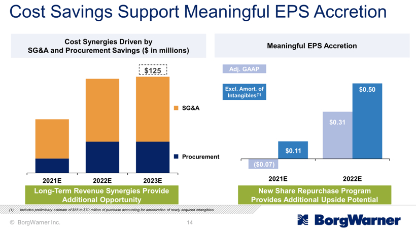 博格華納欲33億美元收購德爾福科技 拓展電動車與混動車業務