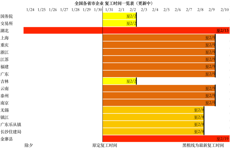 受全國疫情影響 部分新能源企業(yè)復(fù)工時(shí)間推遲
