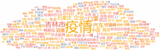 數說|疫情面前 消費需求由“買買買”轉為“打算買”