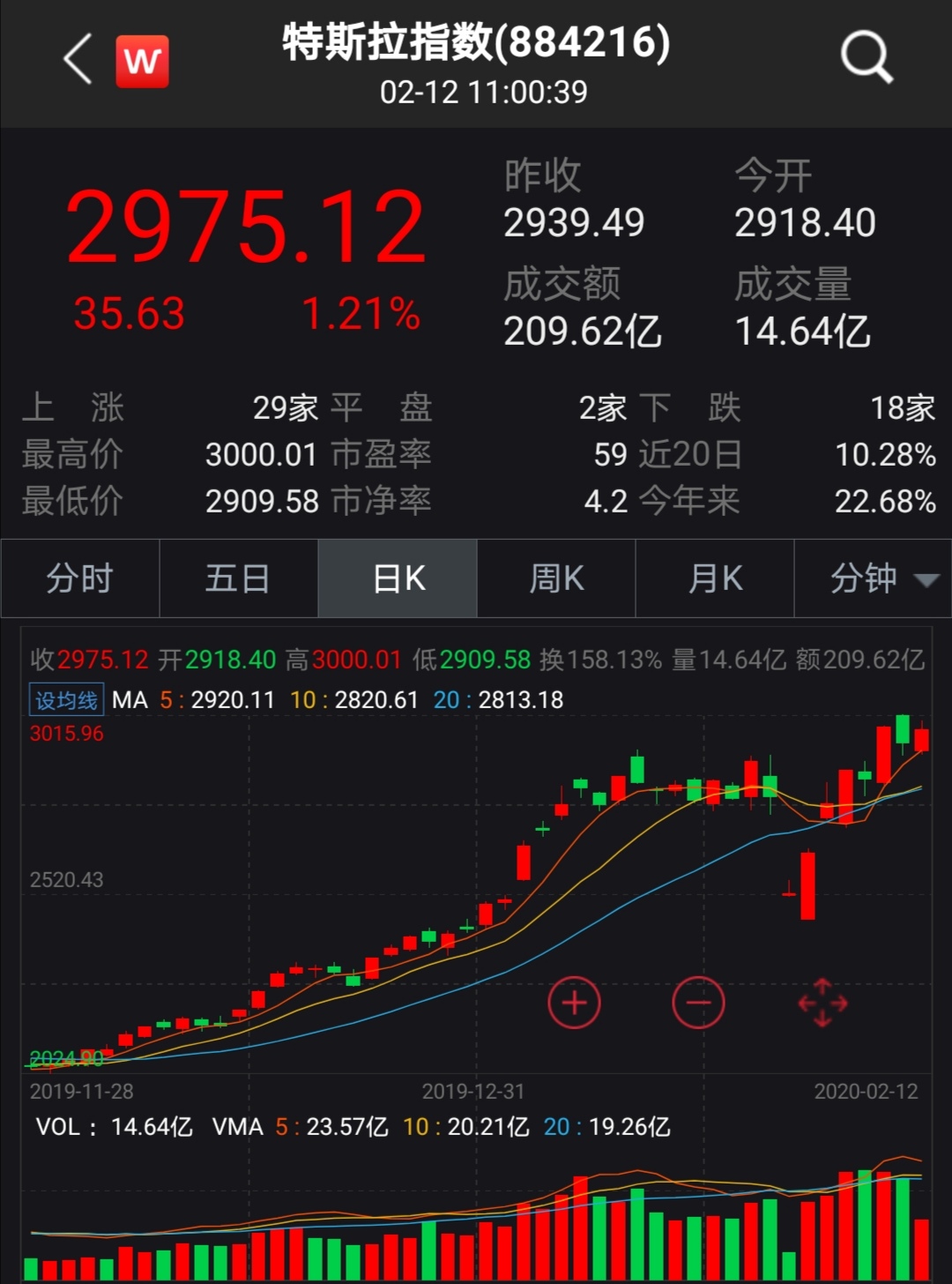 細數(shù)特斯拉開年“心跳”行情 估值過高？后市如何走？