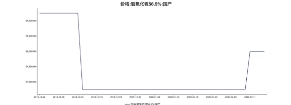鋰礦概念股為何大漲？除了新能源回暖還有這些原因