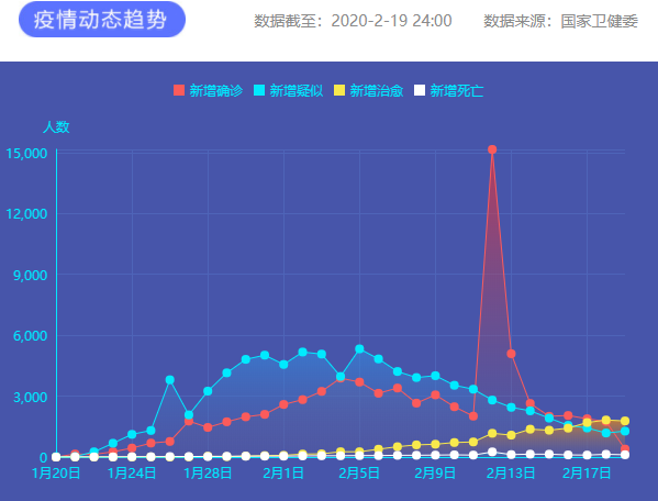 疫情通報(bào) 圖片來源：新華網(wǎng)
