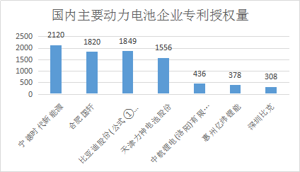 磷酸鐵鋰再受熱捧 從“無鈷電池”類專利數據看國軒高科技術實力