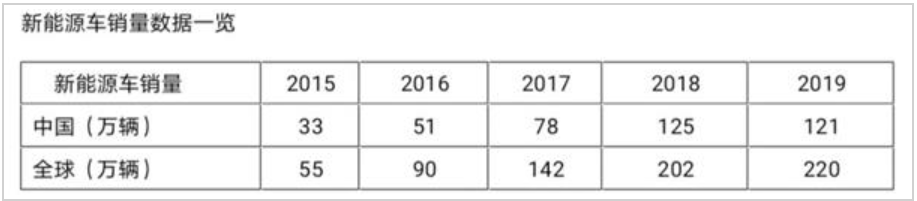 新能源車 新能源車