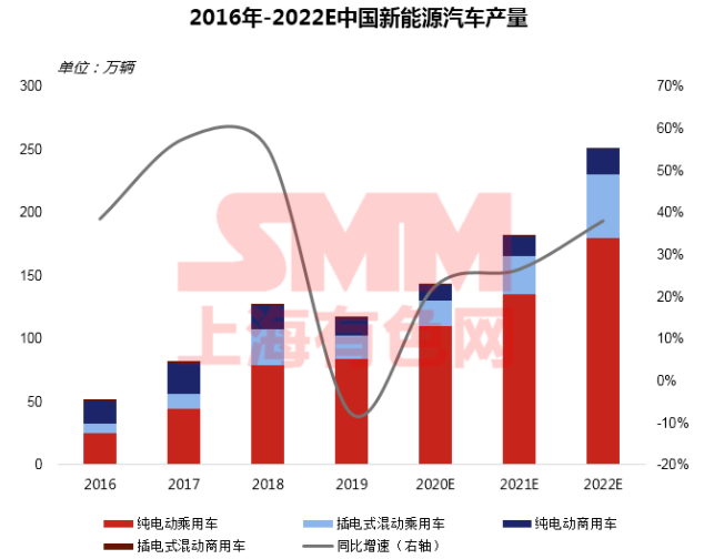 疫情下聚焦磷酸鐵鋰成焦點 高鎳加速下中國鈷鋰供需情況如何？
