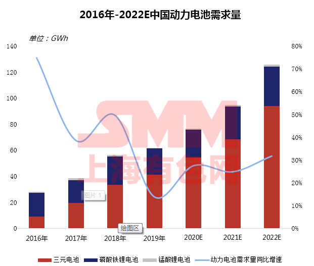 疫情下聚焦磷酸鐵鋰成焦點 高鎳加速下中國鈷鋰供需情況如何？