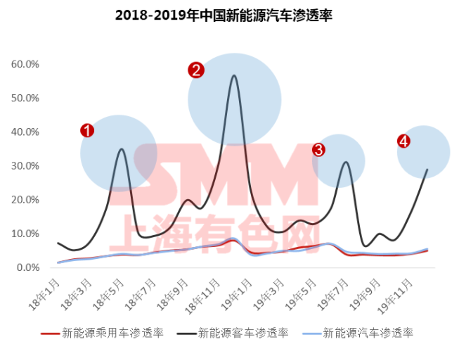 疫情下聚焦磷酸鐵鋰成焦點 高鎳加速下中國鈷鋰供需情況如何？