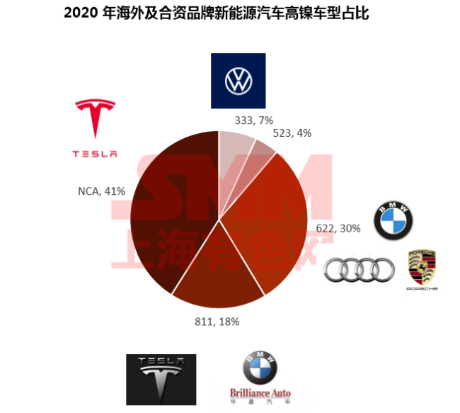 疫情下聚焦磷酸鐵鋰成焦點 高鎳加速下中國鈷鋰供需情況如何？