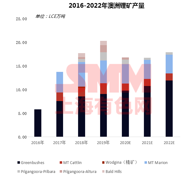 疫情下聚焦磷酸鐵鋰成焦點 高鎳加速下中國鈷鋰供需情況如何？