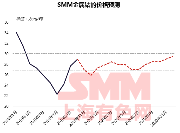 疫情下聚焦磷酸鐵鋰成焦點 高鎳加速下中國鈷鋰供需情況如何? 疫情下聚焦磷酸鐵鋰成焦點 高鎳加速下中國鈷鋰供需情況如何?