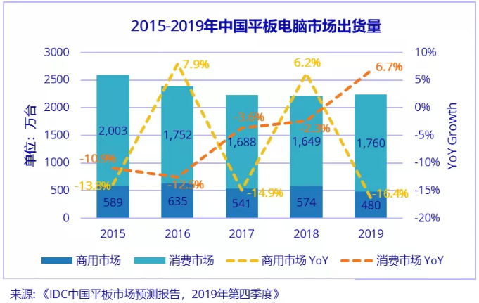 平板電腦 平板電腦