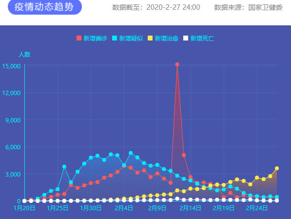 疫情通報 圖片來源：新華網