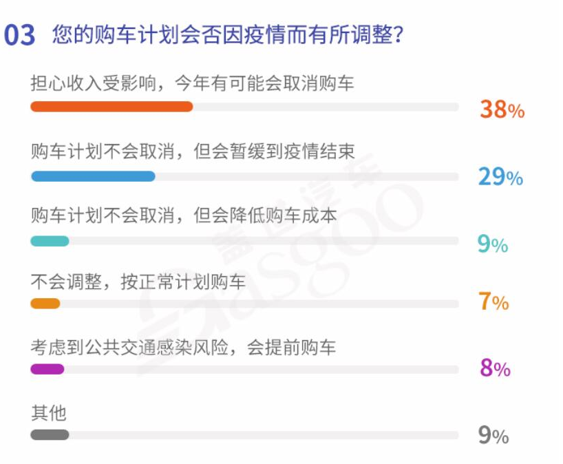 疫情后或迎購車潮 “健康汽車”被看好 疫情后或迎購車潮 “健康汽車”被看好