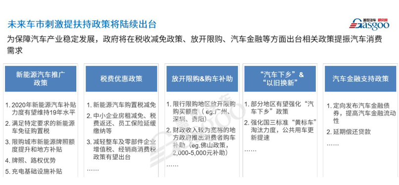 疫情后或迎購車潮 “健康汽車”被看好 疫情后或迎購車潮 “健康汽車”被看好