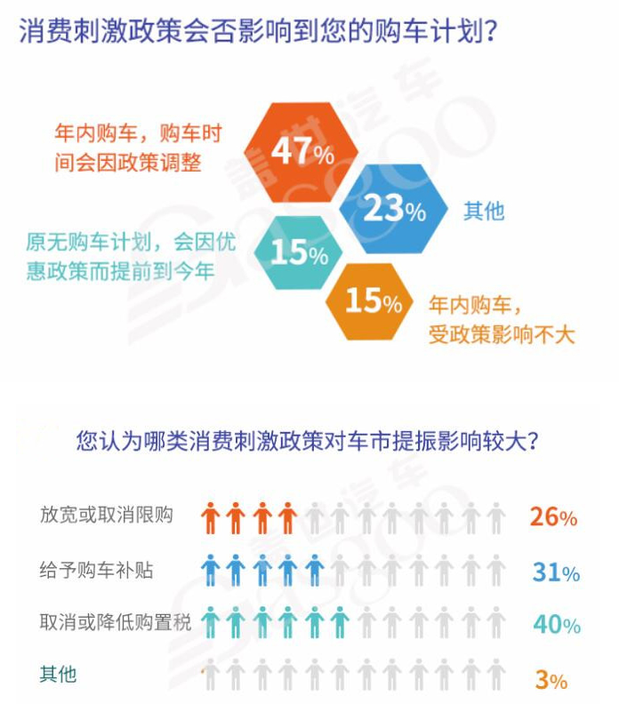 疫情后或迎購車潮 “健康汽車”被看好 疫情后或迎購車潮 “健康汽車”被看好