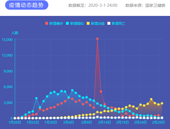 疫情通報 圖片來源：新華網