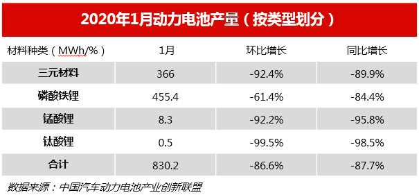 2月新能源產業陷困境 3月鈷鋰價格或回歸理性
