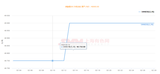 2月新能源產業陷困境 3月鈷鋰價格或回歸理性