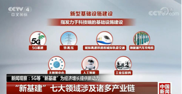 央視新聞近日重申新基建七大領(lǐng)域及產(chǎn)業(yè)鏈的定位