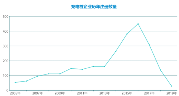 數(shù)據(jù)來(lái)源：六棱鏡（sixlens）全球?qū)＠度谫Y情報(bào)系統(tǒng)