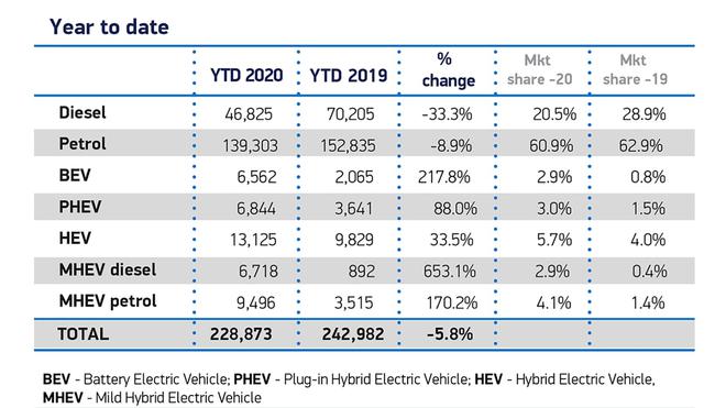 英國2月汽車注冊量同比下降2.9% 汽車工業協會敦促取消新能源增值稅